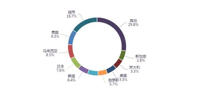 圖片關鍵詞